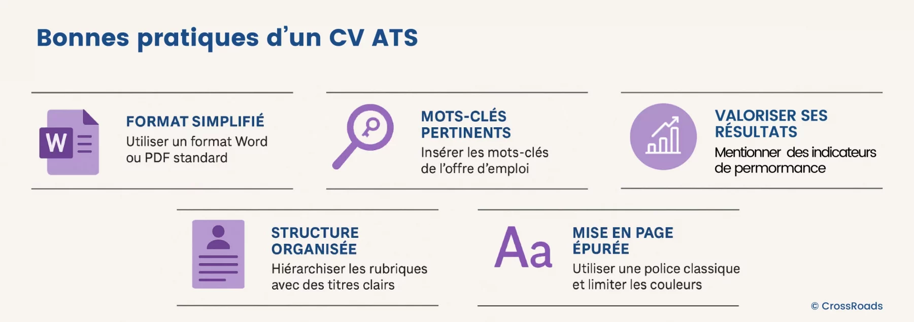 Infographie_Bonnes pratiques_CV ATS_Recrutement